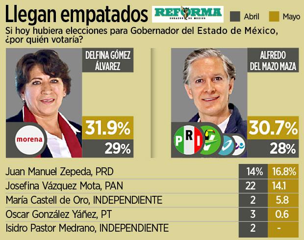 encuesta-reforma