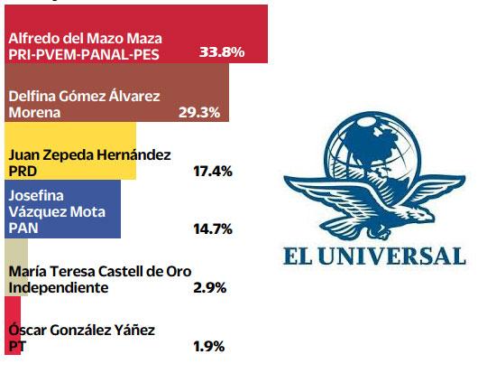 encuesta-universal